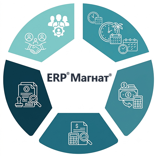 ERP Магнат
